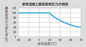 柔軟難燃チューブ FUK