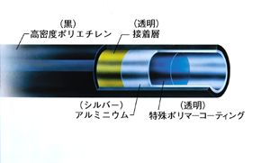 DKチューブ図解