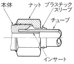 クイックシールインサートタイプ真鍮仕様図解