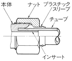 クイックシールインサートタイプSUS304仕様図解