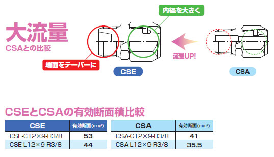 CSEとCSAの有効断面積比較