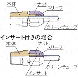 ケミフィットCPシリーズ図解