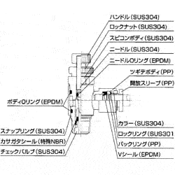 ケミフィットC1スピードコントローラ図解