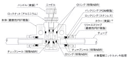 スピードコントローラ図解