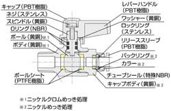 ボールバルブストレート型図解