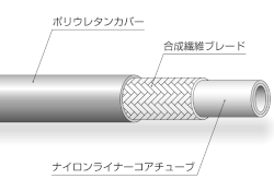 エアレス塗装用ナイロン樹脂ホース