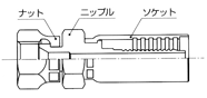 スウェイジ：加締機による丸締め方式図解