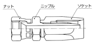 リューザブル：ねじ込み方式図解