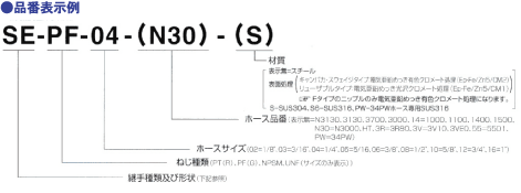 ホース接続部形状一覧表