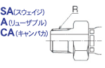 管用テーパオスねじ継手