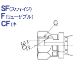 管用平行メスねじユニオン継手