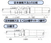 SB図解