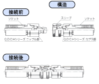 SQ図解