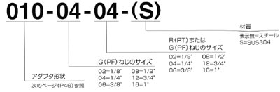 アダプタ品番表示例