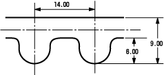 EVシリーズEV14Mタイプベルト歯形寸法