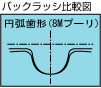 GTベルトバックラッシュ比較図