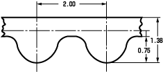 GTベルト2GTタイプベルト歯形寸法