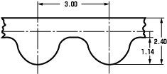 GTベルト3GTタイプベルト歯形寸法