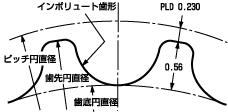 GTプーリ1.5GT歯形寸法