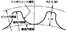 プーリ歯形寸法