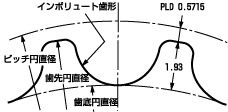 プーリ歯形寸法