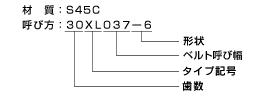 タイミングプーリXLタイプ