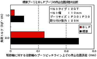 位置決めデータ