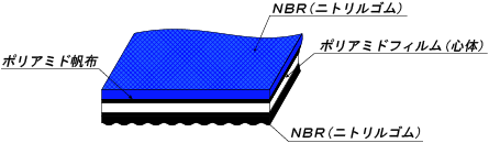 ポリベルト構造図