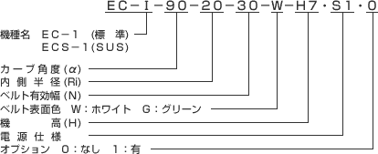 カーブコンベヤEC-I表示例