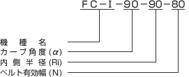 カーブコンベヤFC-I表示例