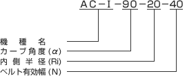 カーブコンベヤAC-I表示例