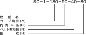 カーブコンベヤSC-I表示例