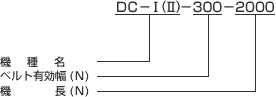 カーブコンベヤDC-I・II表示例