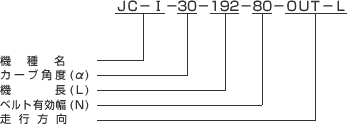 カーブコンベヤJC-I表示例