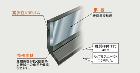 高速摺動対応型リップシール