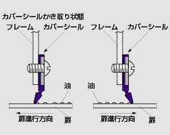 カバーシールかぎ取り状態