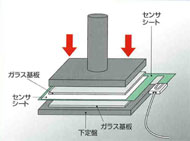 大面積圧力分布測定システム