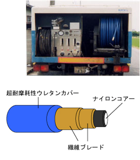 下水道洗浄ホース図